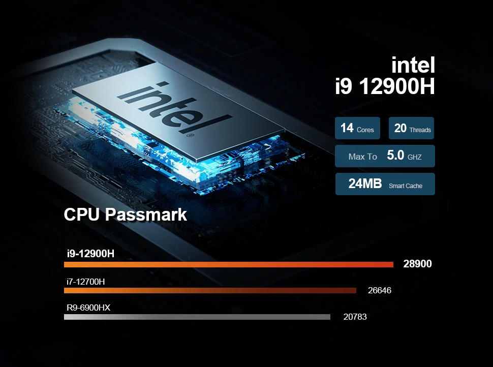 Intel Core i9 12900H i7 12700H With Nvidia 3080 16G كمبيوتر العاب صغير جداً